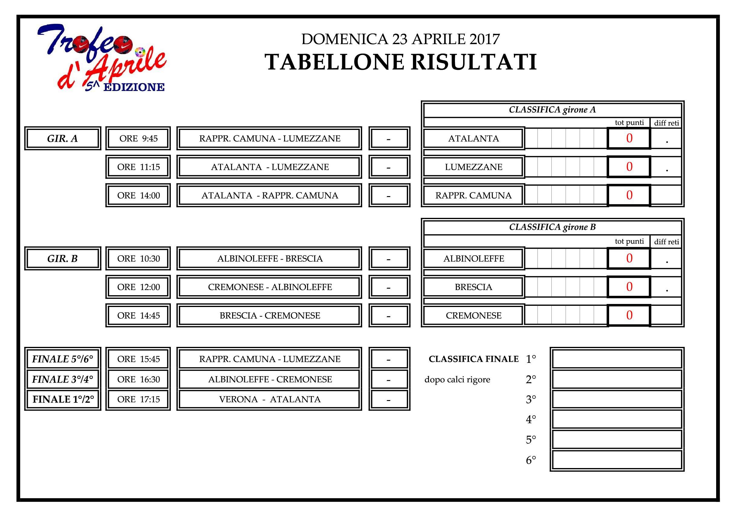 tabellonerisultati5trofeoaprile